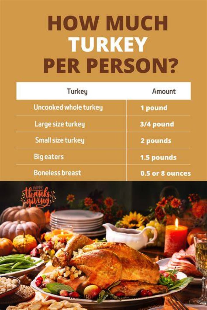 How many turkey yelps?